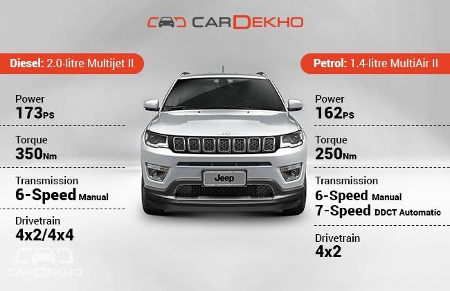 Jeep Compass: Variants Explained