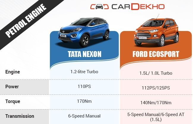 Tata Nexon Vs Ford EcoSport Vs Maruti Vitara Brezza - Specs Compared