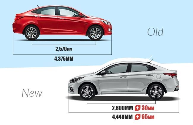 Hyundai Verna: Old vs New (dimensions)