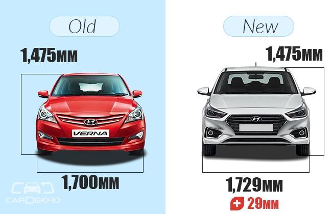 Hyundai Verna: Old Vs New