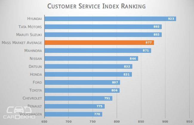 Ranking