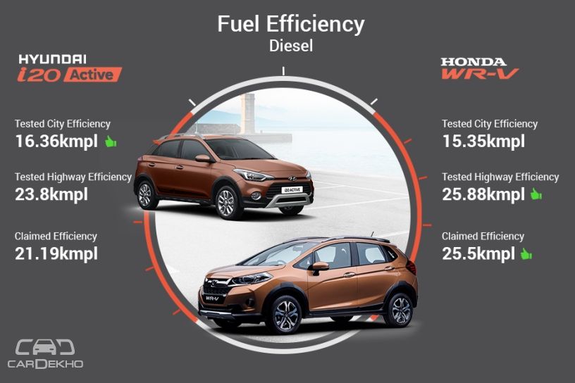 Honda Wrv Diesel Vs Hyundai I Active Diesel Real World Performance Mileage Comparison