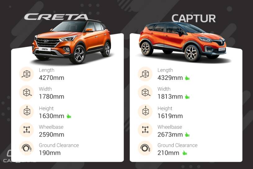 Hyundai Creta Vs Renault Captur