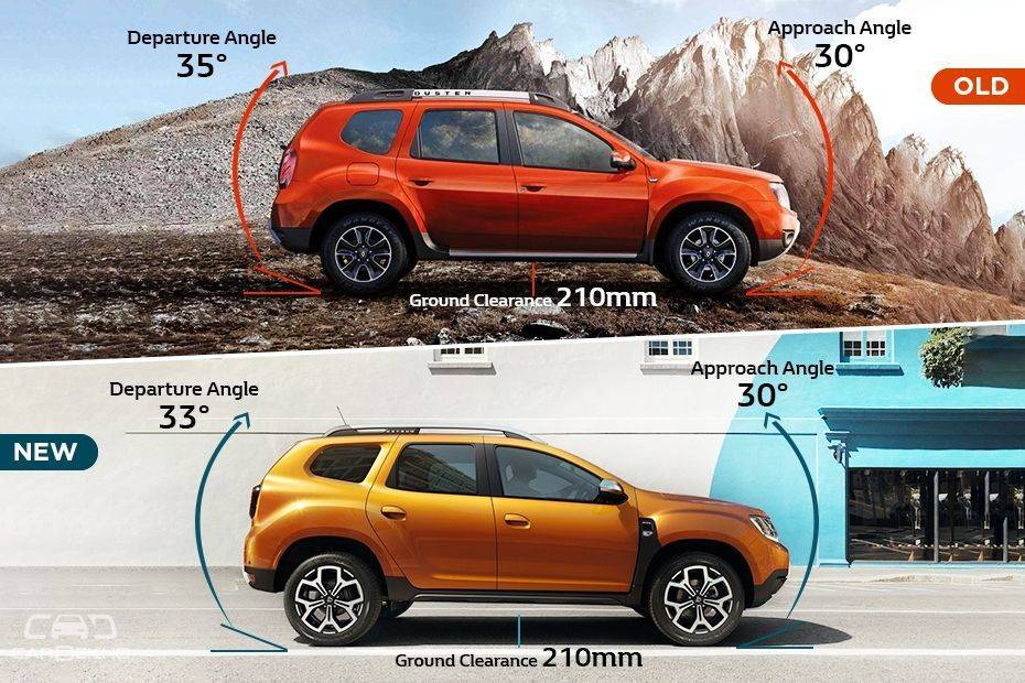 Renault Duster:Old vs New 