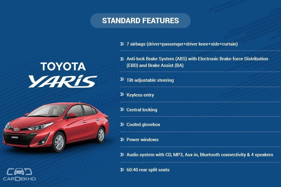 Toyota Yaris Vs Hyundai Verna – Spec Comparison