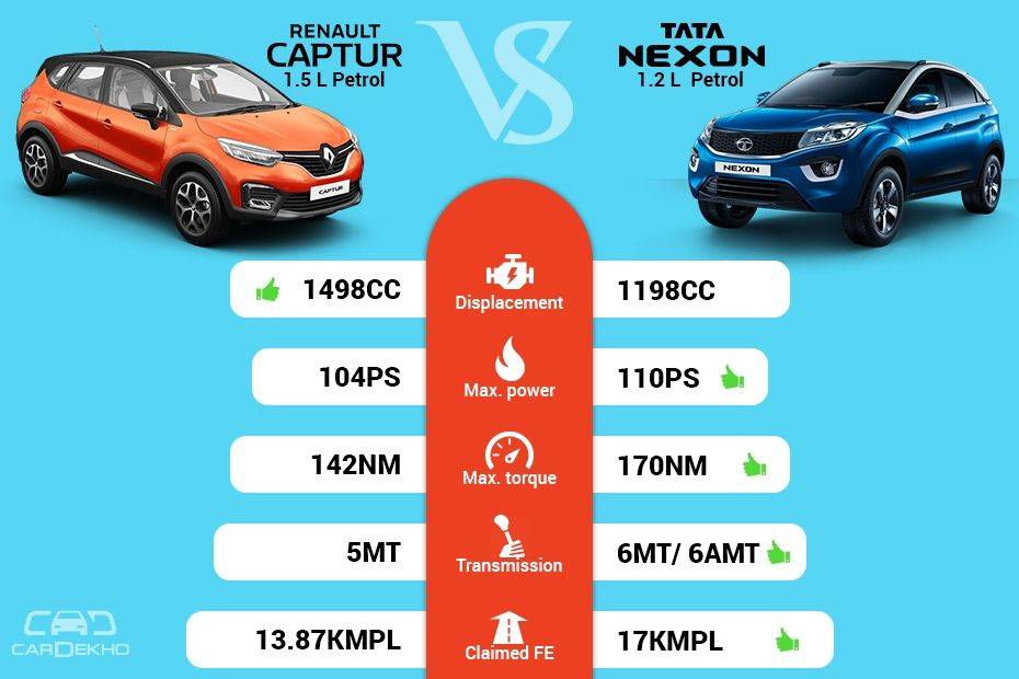 Clash Of Segments: Renault Captur vs Tata Nexon - Which SUV To Buy?