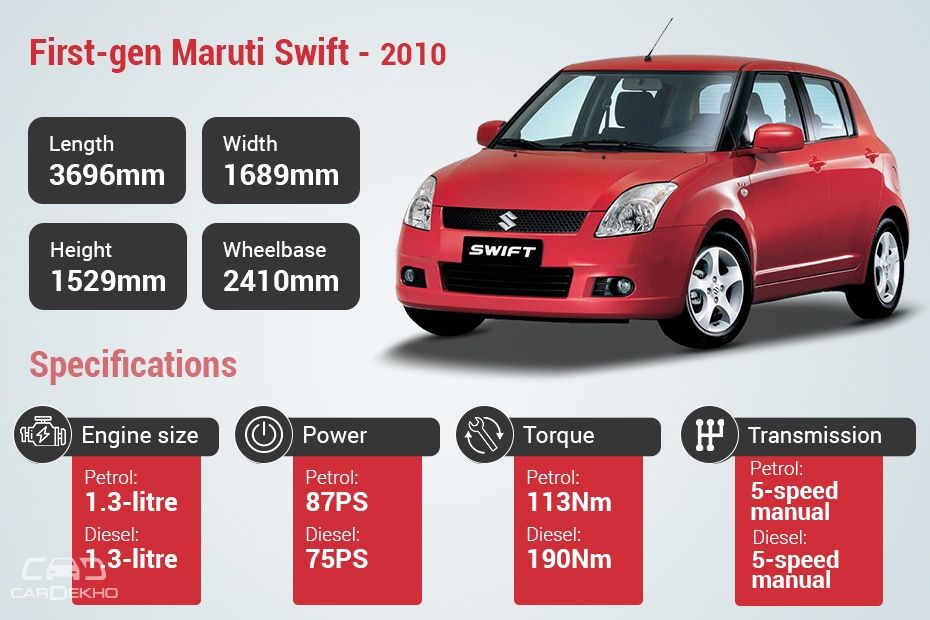  Maruti Suzuki Swift comparación generacional Seguimiento de la evolución del hatchback
