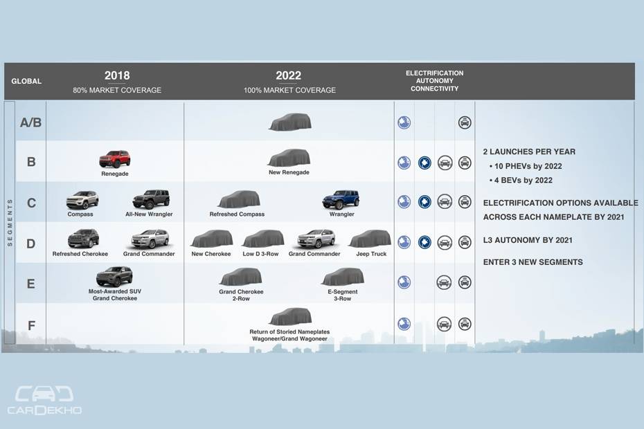 Jeep Compass Facelift Launch By 2022; Will Be Electrified