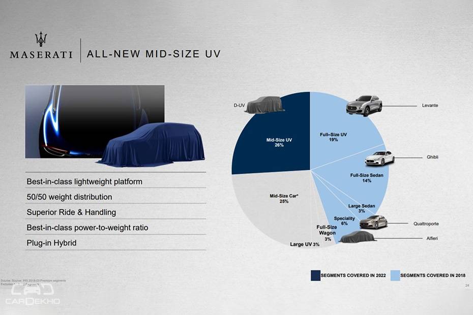 Maserati To Launch Its First Ever Midsize SUV By 2020