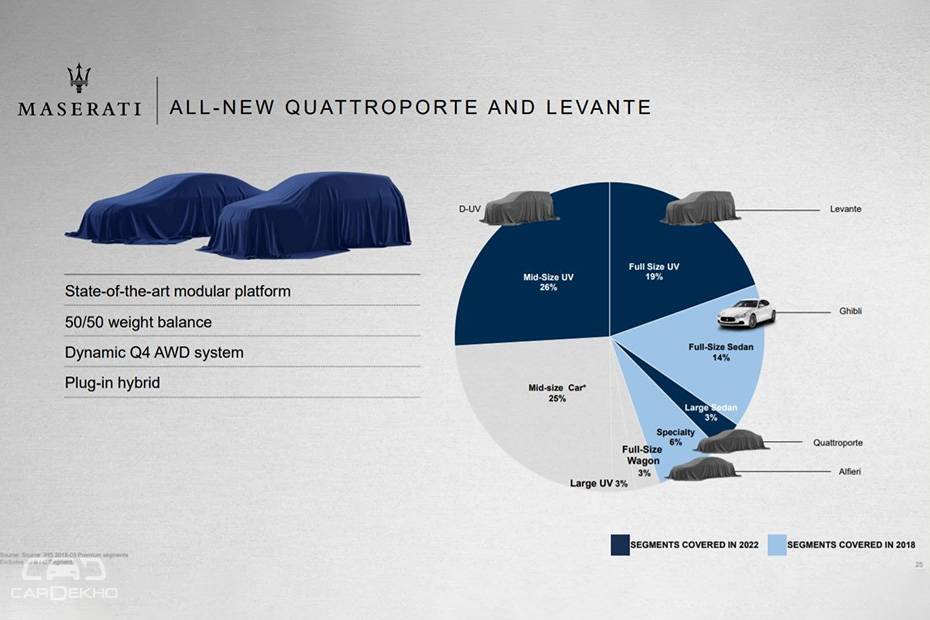 Maserati To Launch Its First Ever Midsize SUV By 2020