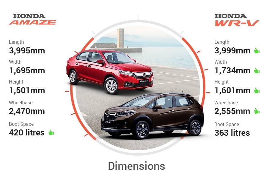 Clash Of Segments: Honda Amaze vs WRV - Which Car To Buy?