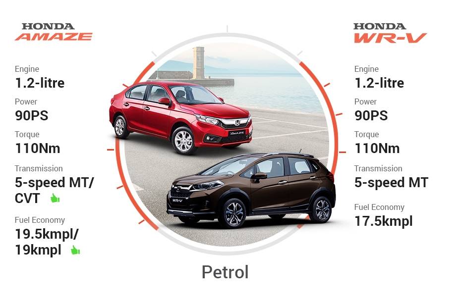 Clash Of Segments: Honda Amaze vs WRV - Which Car To Buy?