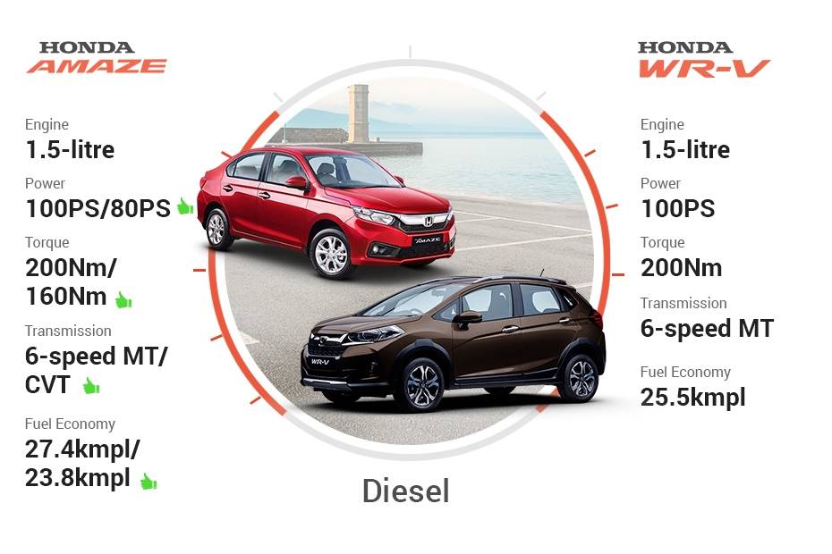 Clash Of Segments: Honda Amaze vs WRV - Which Car To Buy?