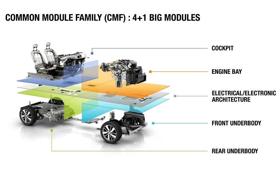 Renault Testing New MPV In India; Could Be Based On The Kwid