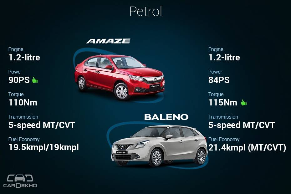 Clash Of Segments: Honda Amaze vs Maruti Baleno - Which Car To Buy?