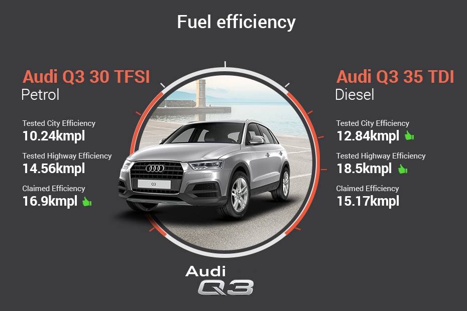 Audi Q3 Petrol vs Diesel – Real-World Performance & Mileage Comparison