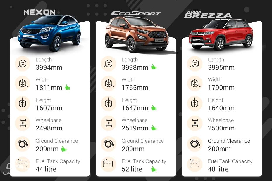 Maruti Vitara Brezza Vs Tata Nexon Vs Ford EcoSport – Which Car Offers Better Space