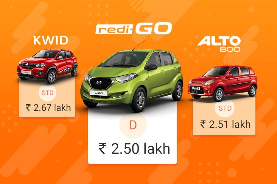 Datsun redi-GO: The Most Affordable, Value For Money Hatchback You Can Buy In India