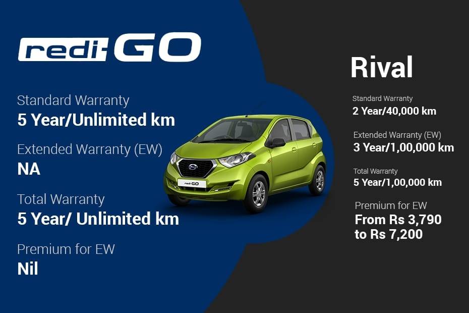 Datsun redi-GO's 5 Years, Unlimited Km Warranty Makes It A Reliable Choice