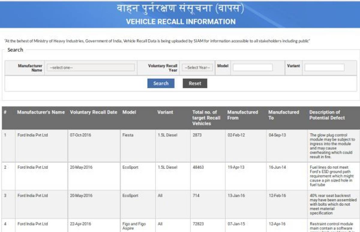 Vehicle Recall Data Of All Carmakers Now Available At One Place Vehicle Recall Data Of All Carmakers Now Available At One Place
