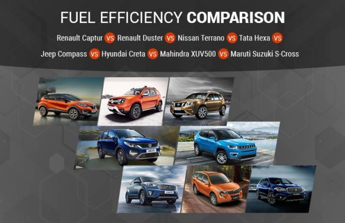 Fuel Efficiency Comparison: Renault Captur Vs Hyundai Creta Vs Maruti Suzuki S-Cross Vs Tata Hexa Vs Mahindra XUV500 Vs Jeep Compass Vs Renault Duster Vs Nissan Terrano Fuel Efficiency Comparison: Renault Captur Vs Hyundai Creta Vs Maruti Suzuki S-Cross Vs Tata Hexa Vs Mahindra XUV500 Vs Jeep Compass Vs Renault Duster Vs Nissan Terrano